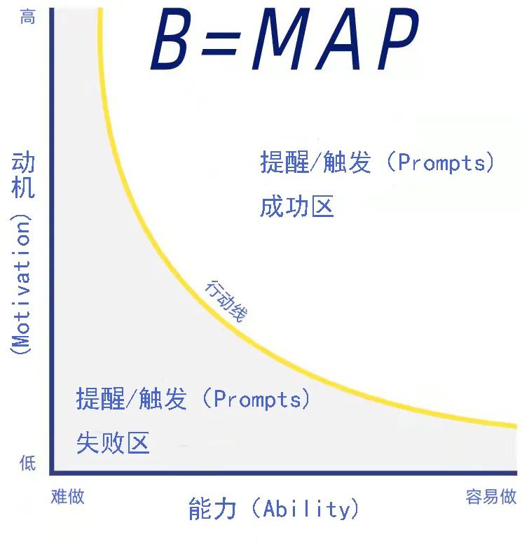 产品经理，产品经理网站